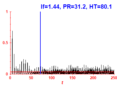 Survival probability